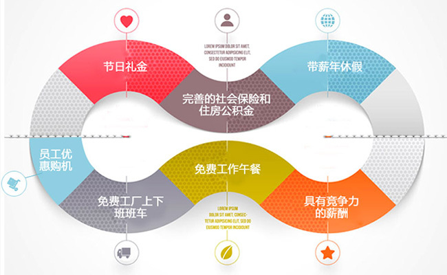 福利PLUS給企業(yè)不是工具，給員工的不是商品?