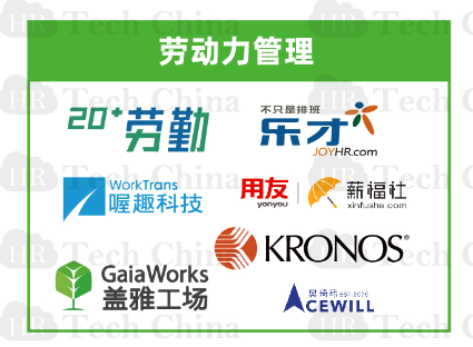 201909版中國人力資源科技云圖-福利PLUS登陸福利板塊！