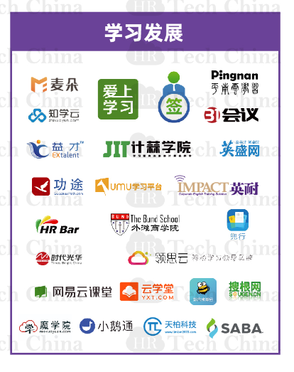 201909版中國人力資源科技云圖-福利PLUS登陸福利板塊！