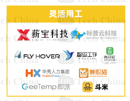 201909版中國人力資源科技云圖-福利PLUS登陸福利板塊！