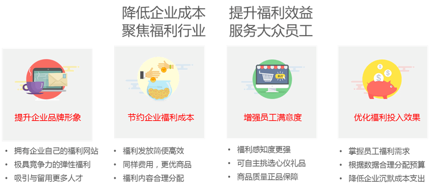 最近企業(yè)福利采購(gòu)電商很火？有什么套路嗎？