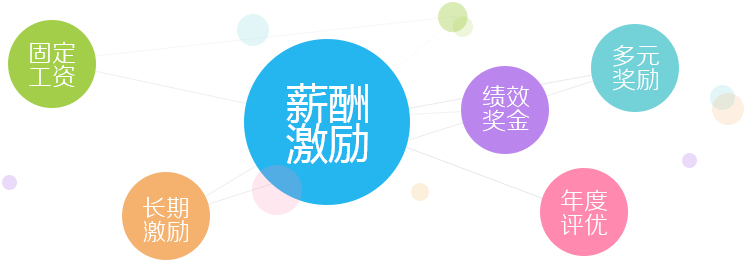 員工需求不滿，福利大有可為