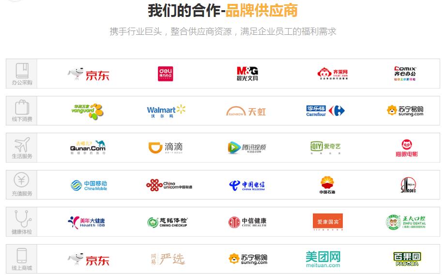 企業(yè)福利普遍縮水，傳統(tǒng)采購模式怎么升級