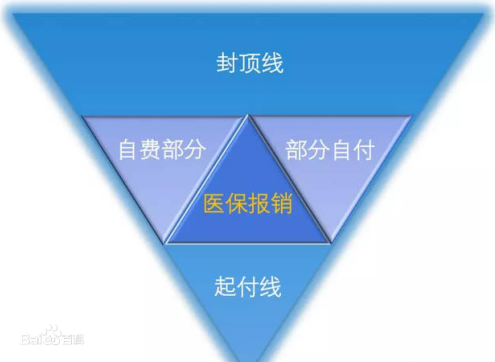 企業(yè)最想要實施的福利是商業(yè)保險嗎？