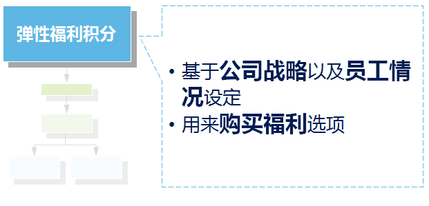 彈性福利管理方式,讓企業(yè)可控制福利總體成本？