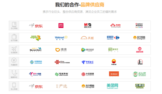 企業(yè)員工福利，怎么發(fā)才省時省事又省心呢？