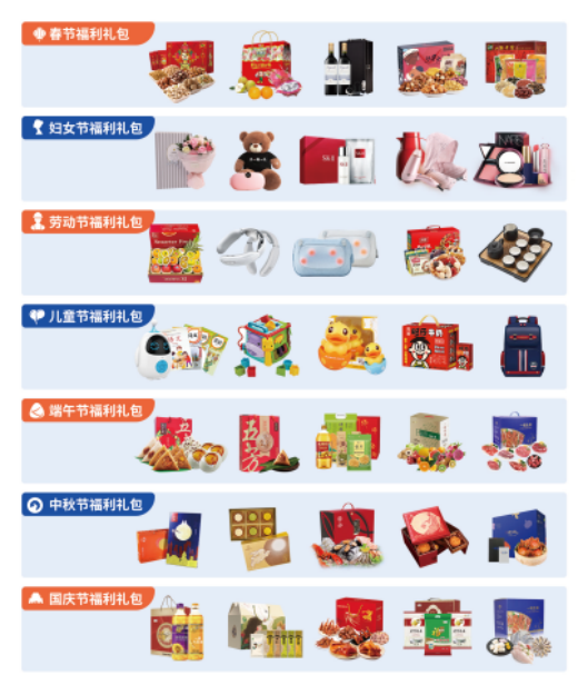 員工福利平臺(tái)——企業(yè)員工福利禮品采購的好幫手，HR的首選！