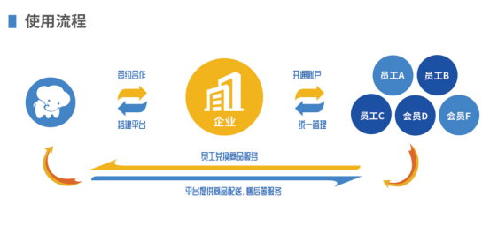 員工福利平臺(tái)——企業(yè)員工福利禮品采購的好幫手，HR的首選！