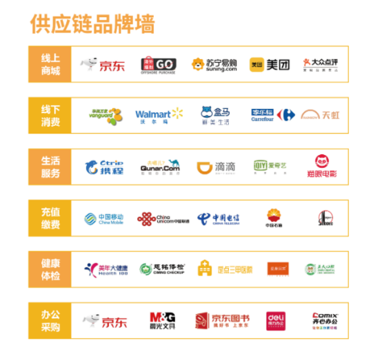 企業(yè)福利的困境，數(shù)字化福利平臺(tái)成為企業(yè)的“出路”