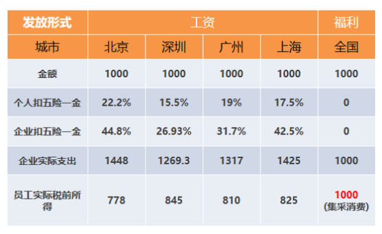 后疫情時(shí)代，企業(yè)面臨成本焦慮，如何合理管控成本？