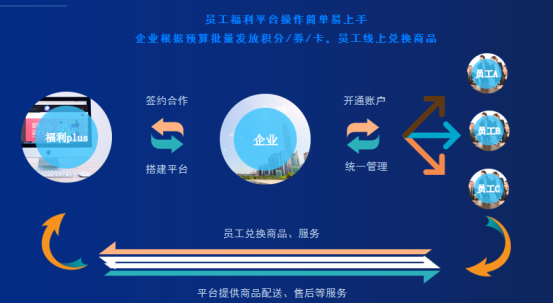 企業(yè)福利：“小小的福利”，有“大大的作用”