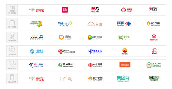 數(shù)字化福利平臺有哪些優(yōu)勢？福利PLUS：很多企業(yè)關注這四點