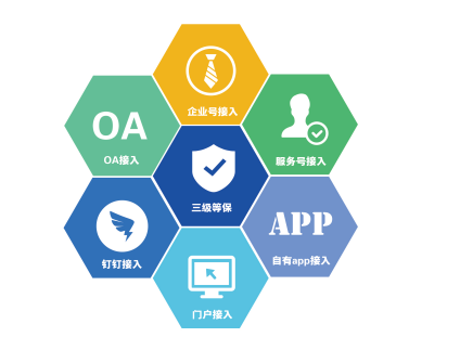 數(shù)字化福利平臺有哪些優(yōu)勢？福利PLUS：很多企業(yè)關注這四點