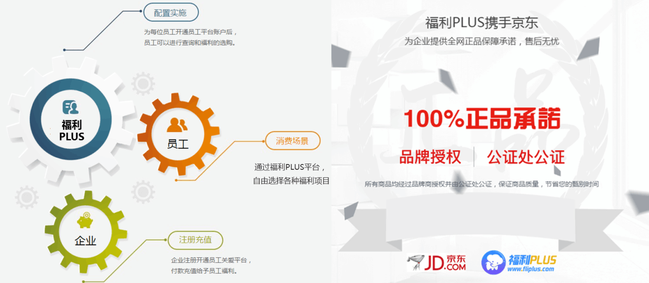 最近企業(yè)福利采購(gòu)電商很火？有什么套路嗎？