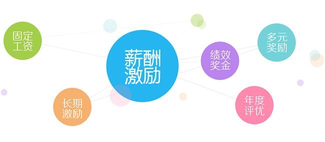 【福利PLUS】節(jié)日來了，企業(yè)彈性福利該怎么彈起來?