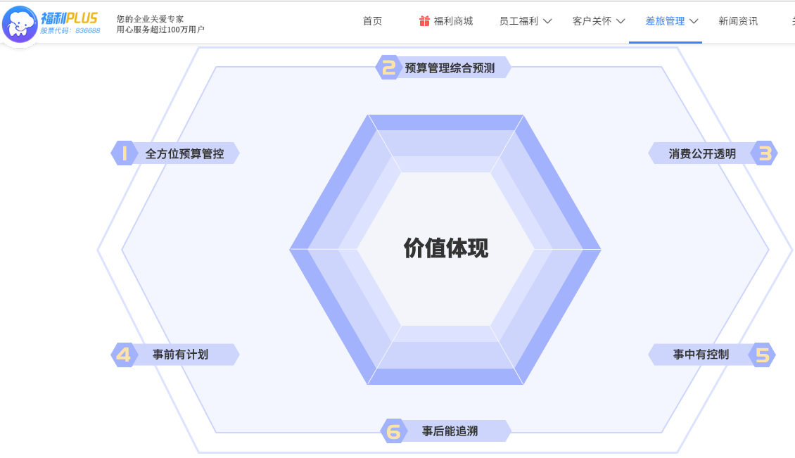 737MAX停飛期延長(zhǎng),對(duì)員工造成的差旅報(bào)銷(xiāo)如何解決？